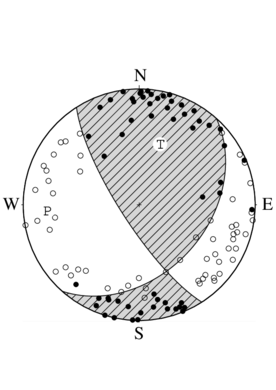 横ずれ成分を含む逆断層型の発震機構解