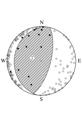 逆断層型の発震機構解