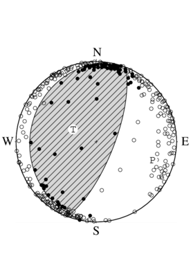 逆断層型の発震機構解