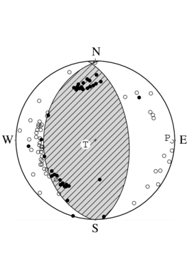 逆断層型の発震機構解