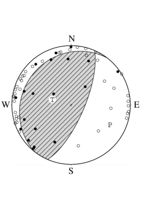 逆断層型の発震機構解