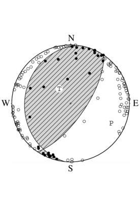 逆断層型の発震機構解