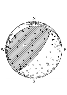 逆断層型の発震機構解
