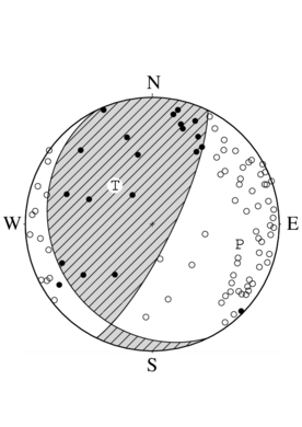横ずれ成分を含む逆断層型の発震機構解