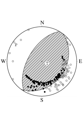 逆断層型の発震機構解