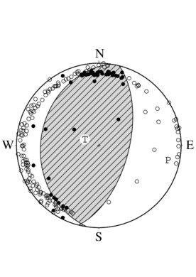 逆断層型の発震機構解