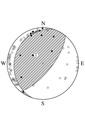 逆断層型の発震機構解