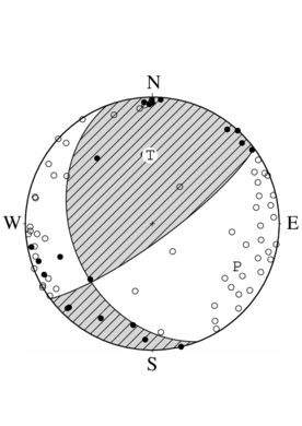 横ずれ成分を含む逆断層型の発震機構解
