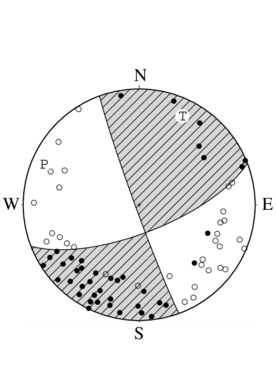 横ずれ断層型の発震機構解