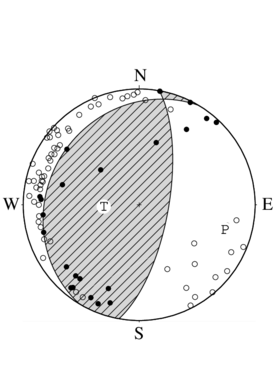 逆断層型の発震機構解