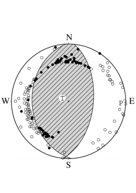 逆断層型の発震機構解