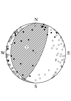 逆断層型の発震機構解