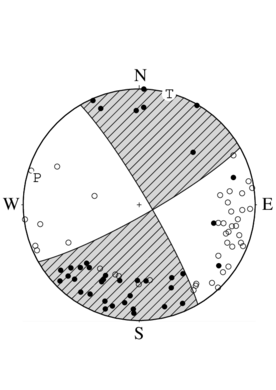 横ずれ断層型の発震機構解