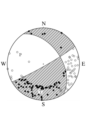横ずれ断層型の発震機構解