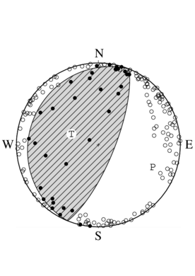 逆断層型の発震機構解