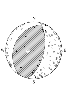 逆断層型の発震機構解