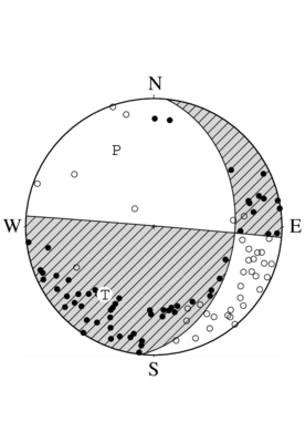 横ずれ成分を含む逆断層型の発震機構解