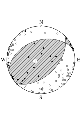 逆断層型の発震機構解