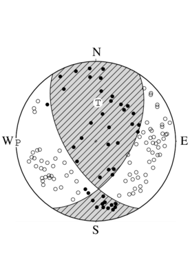 横ずれ断層型の発震機構解