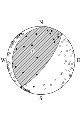 逆断層型の発震機構解