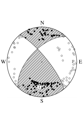 横ずれ断層型の発震機構解