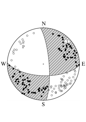 横ずれ断層型の発震機構解