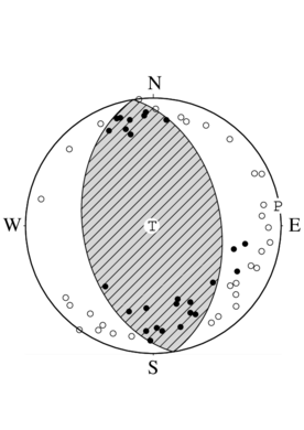 逆断層型の発震機構解