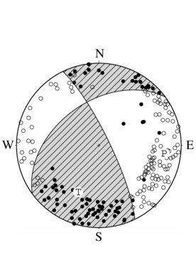 横ずれ断層型の発震機構解
