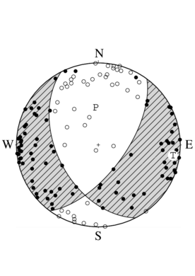 横ずれ成分を含む正断層型の発震機構解
