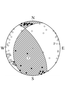 横ずれ成分を含む逆断層型の発震機構解