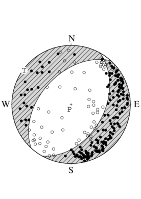 正断層型の発震機構解