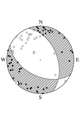 正断層型の発震機構解