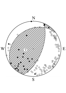 逆断層型の発震機構解