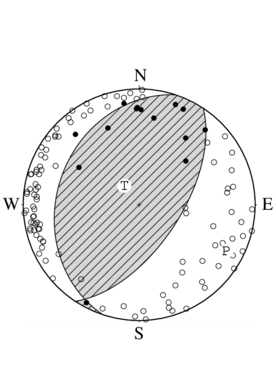 逆断層型の発震機構解