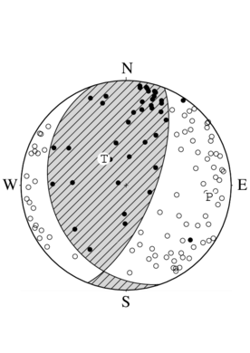 逆断層型の発震機構解