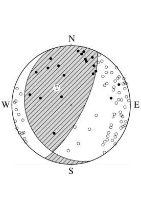 逆断層型の発震機構解