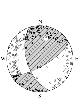 横ずれ断層型の発震機構解