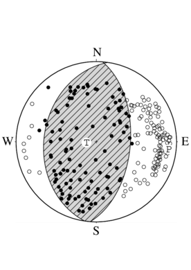逆断層型の発震機構解