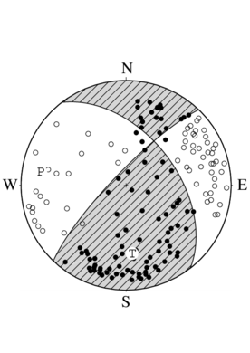 横ずれ断層型の発震機構解