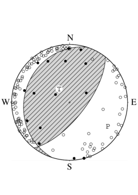 逆断層型の発震機構解
