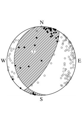 逆断層型の発震機構解