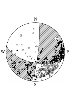 横ずれ断層型の発震機構解