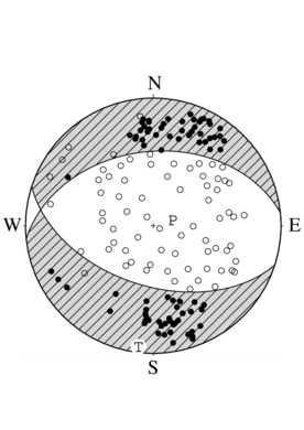 正断層型の発震機構解