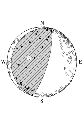 逆断層型の発震機構解