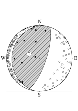 逆断層型の発震機構解