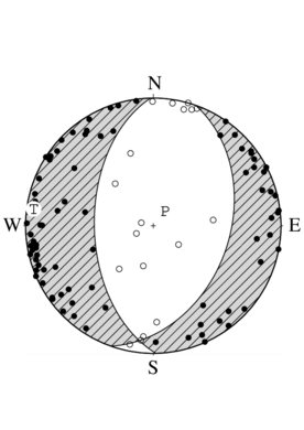 正断層型の発震機構解