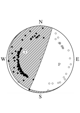 横ずれ成分を含む逆断層型の発震機構解