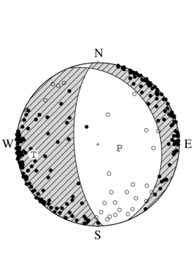 正断層型の発震機構解