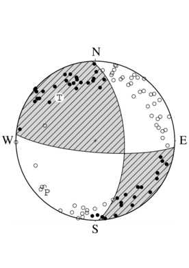 横ずれ断層型の発震機構解
