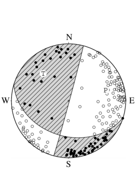 横ずれ成分を含む逆断層型の発震機構解